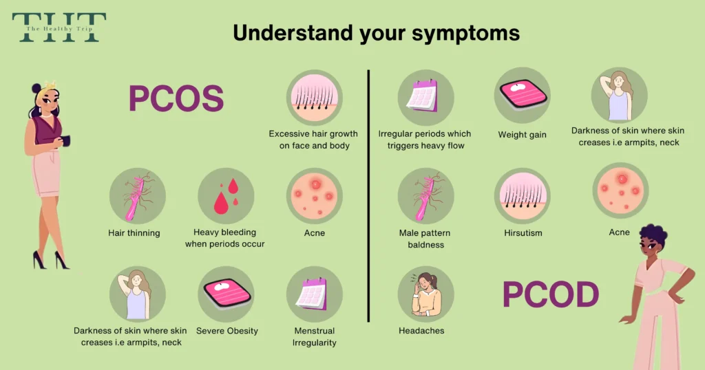 Symptoms of PCOD and PCOS